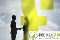 外汇回报风险比例是什么?怎么计算?