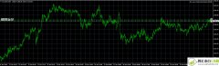 日内对冲EA(DayProfit SE v1.2)外汇EA下载!
                