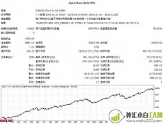 十年稳定盈利的外汇EA-简单而又有效的策略下载
                