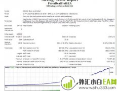 e-Multi-Scalpe多重下单剥头皮EA下载!
                