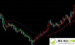 均线上下K线变色MT4指标下载
                