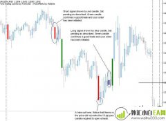 EURUSD-15分钟短线交易系统下载
                