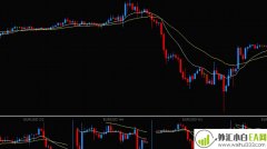 MT4迷你图表指标多周期共振显示系统下载
                