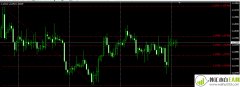 XIT_FIBS斐波那契指标MT4指标下载!
                