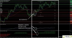 有名支撑阻力水平淡看压力MT4指标下载!
                