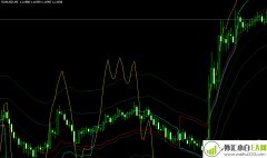 斐波那契5根黄金包络线MT4指标下载!
                