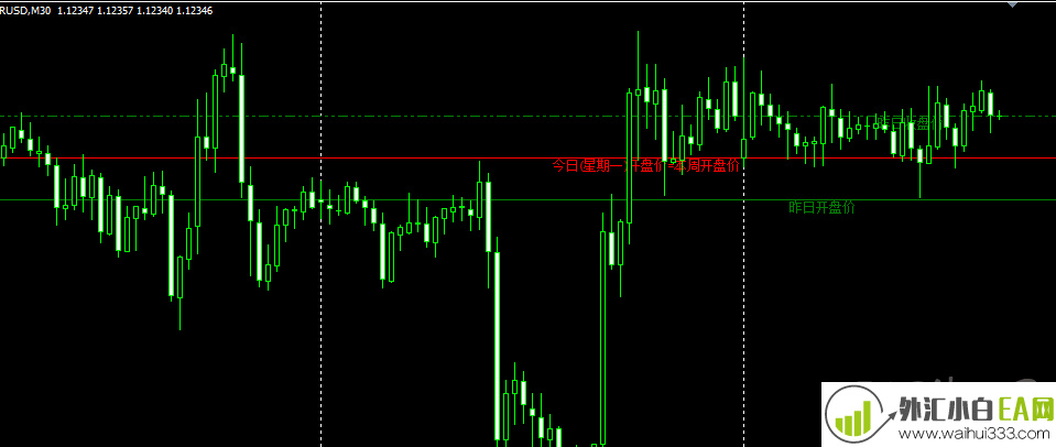 小周期参考线MT4指标下载!