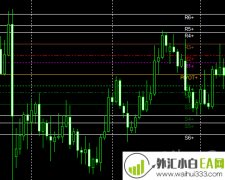 U版黄金分割MT4指标下载!
                