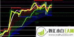 GU-H4黄金分割MT4指标下载!
                