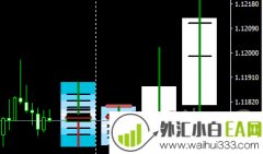 K线预测MT4指标下载!
                