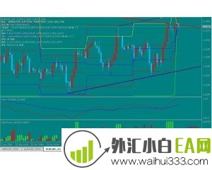 划线外汇分析系统V1.0下载