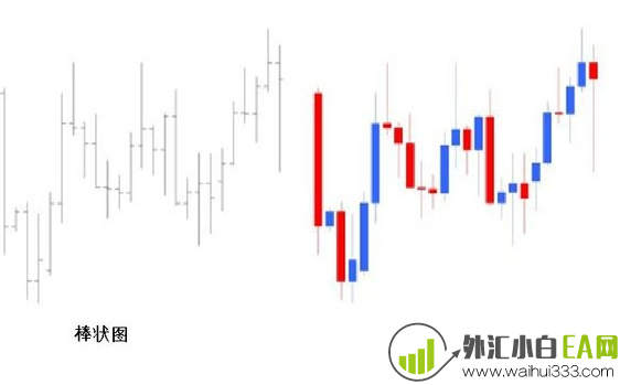 蜡烛图的空心实心怎么看？外汇蜡烛图使用教程！