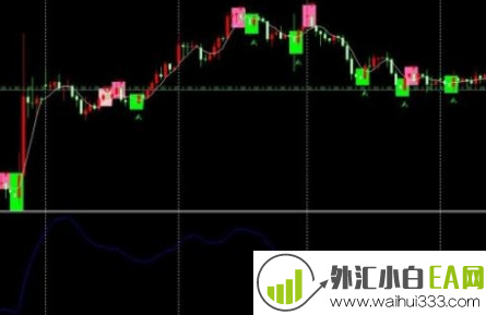 学习日本蜡烛图技术有用吗？