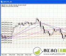 双向每隔20点的追涨杀跌一次10个的循环挂单脚本