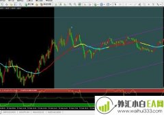 江湖指标外汇指标下载
                
