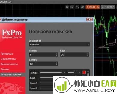 Ishimoku.mq4外汇指标下载,不少收益!