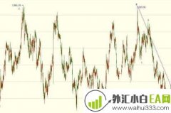 美指利率决议后承压或成过去，金价短期仍难企
