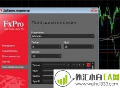 Ishimoku指标辨识入市交易重要时间点下载
                