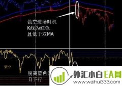 RSIOMA指标两条移动平均线指标下载
                