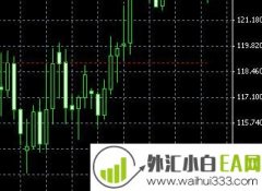 Float(浮动)指标判断当前的趋势下载
                