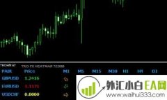 一个很好的多货币共振指标下载
                