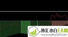Fan Indicator MT4扇子指标下载
                
