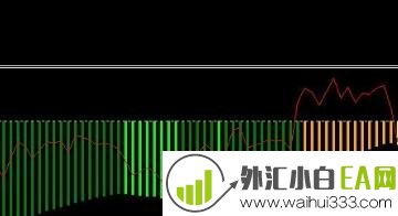 Fan Indicator MT4扇子指标下载