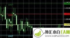 Murrey Math Line X枢轴线MT4/MT5指标下载
                