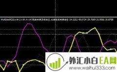 KDJ多周期共振报警指标下载
                