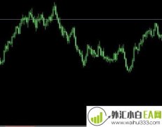 同花顺指标ex4外汇指标下载
                