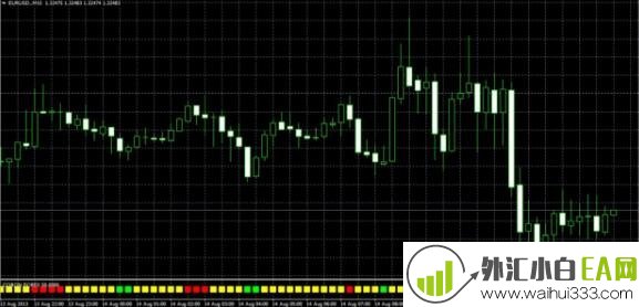 Coron Indicator克隆指标外汇指标下载