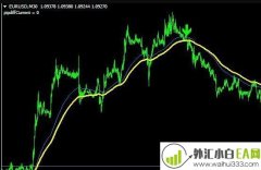 外汇下单指标Sidus v.2 Entry Indicator下载
                