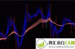 顾比线均线模板指标下载
                