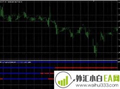 MTF_SuperTrendBar多时段趋势提示指标下载
                