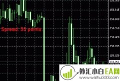 MT4-Spread(点差)显示当前点差指标下载
                