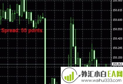 MT4-Spread(点差)显示当前点差指标下载