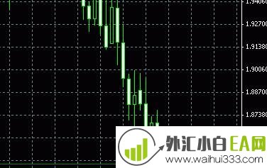 Price Alert MetaTrader(价格预警)指标下载