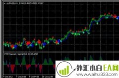Forex Auto Cash外汇指标适用货币对下载
                
