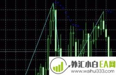 ZigZag On Parabolic指标和抛物线转向指标下载
                