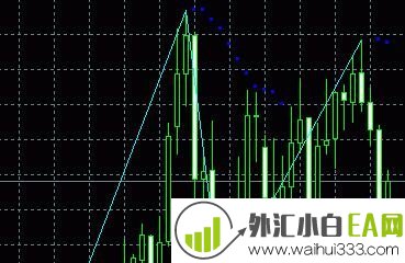 ZigZag On Parabolic指标和抛物线转向指标下载