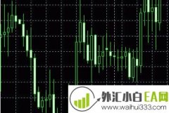 TzPivots指标日内交易枢轴点和支撑阻力线下载
                