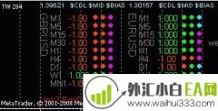 TRO MultiPair指标包中自定义指标的指标下载
                