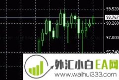 Traders Dynamic Index交易者趋势指标下载
                