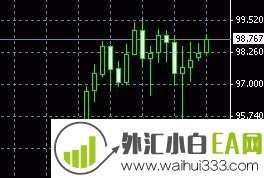 Traders Dynamic Index交易者趋势指标下载