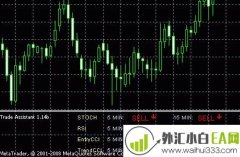 Trade Assistant(交易辅助工具)v1.14b指标下载
                