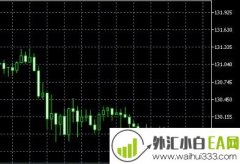 Total Power Indicator(合力指数)看跌看涨下载
                