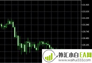 Total Power Indicator(合力指数)看跌看涨能量下载