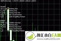 Pattern Recognition Master(模式识别)外汇指标下载
                