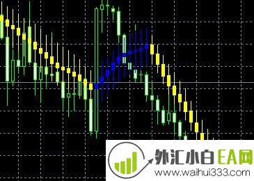 蜡烛条形图标准移动平均线指标下载