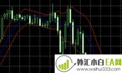 肯特纳通道技术分析外汇指标下载
                